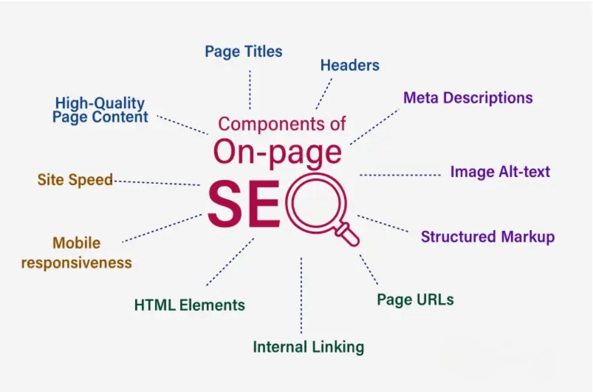 on page seo